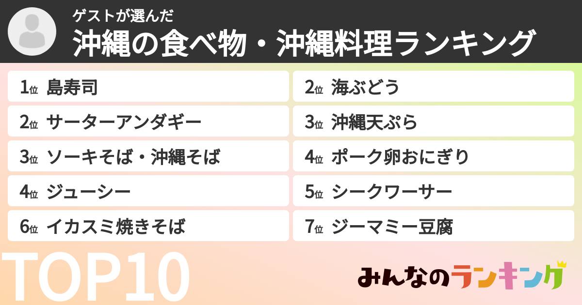 ゲストさんの「沖縄の食べ物・沖縄料理ランキング」