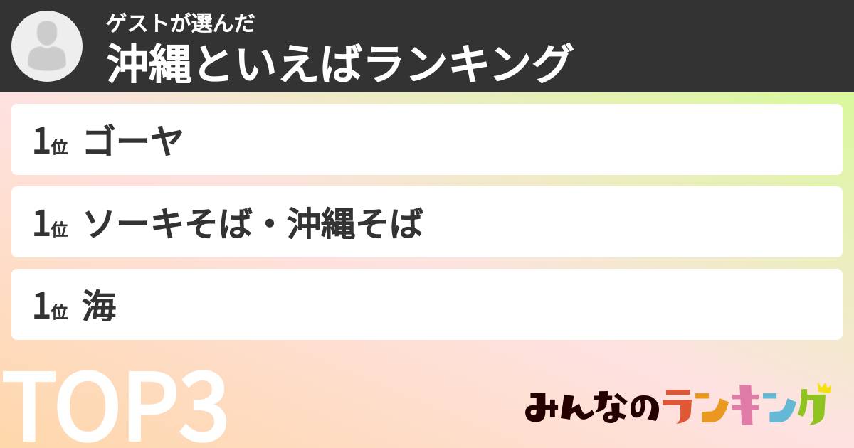 ゲストさんの「沖縄といえばランキング」