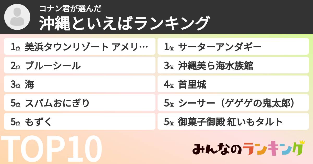 コナン君さんの「沖縄といえばランキング」