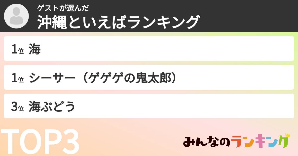 ゲストさんの「沖縄といえばランキング」