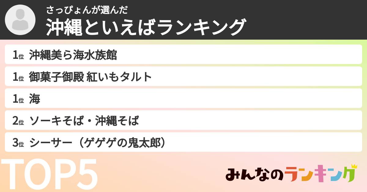 さっぴょんさんの「沖縄といえばランキング」