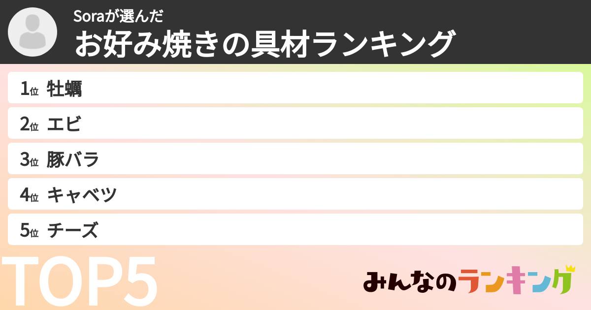 Soraさんの「お好み焼きの具材ランキング」