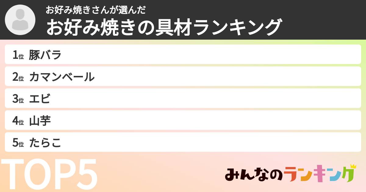 お好み焼きさんさんの「お好み焼きの具材ランキング」