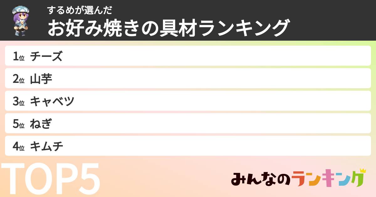 するめさんの「お好み焼きの具材ランキング」