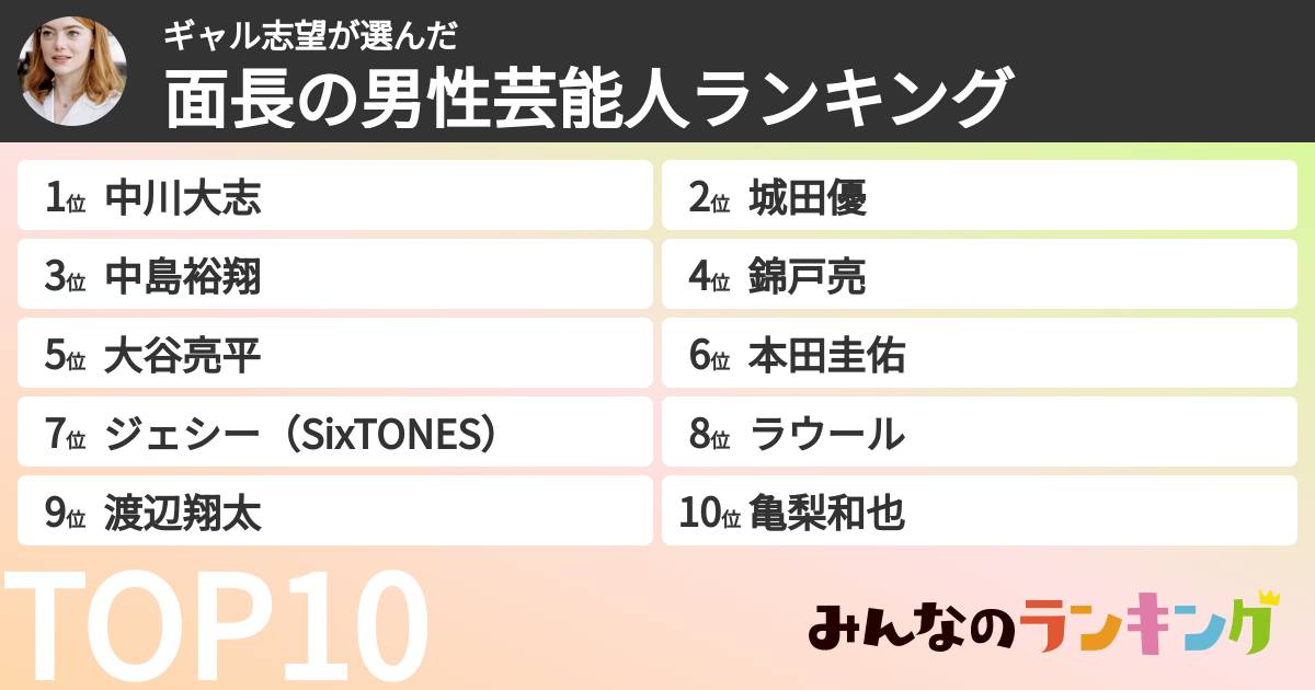 ギャル志望さんの「面長の男性芸能人ランキング」