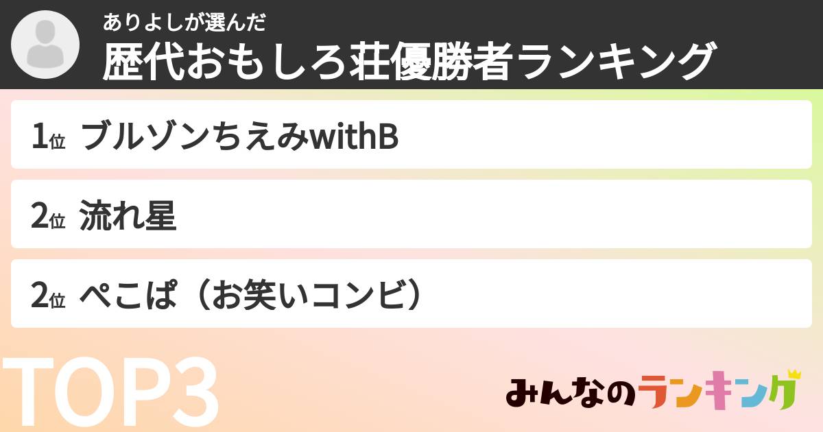 ありよしさんの「歴代おもしろ荘優勝者ランキング」