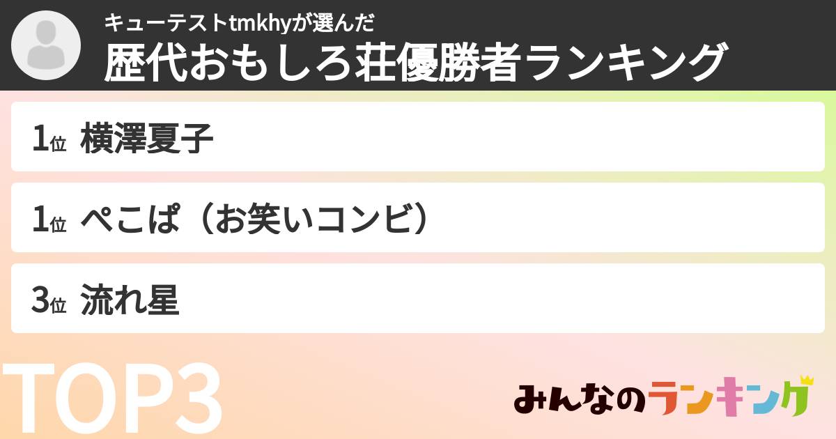 キューテストtmkhyさんの「歴代おもしろ荘優勝者ランキング」