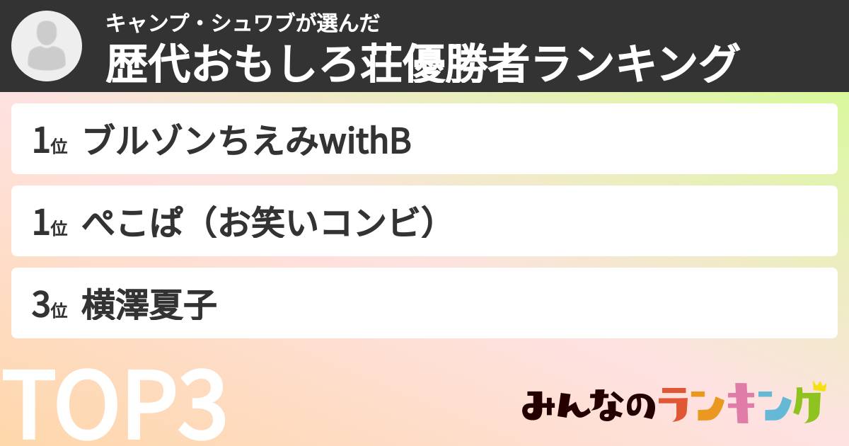 キャンプ・シュワブさんの「歴代おもしろ荘優勝者ランキング」