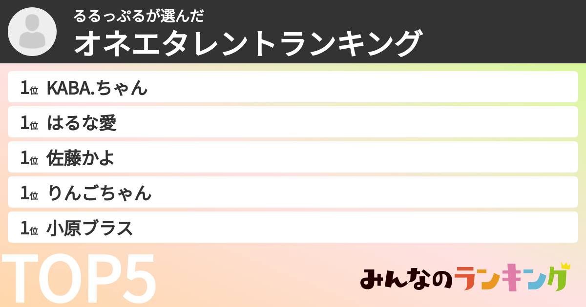 るるっぷるさんの「オネエタレントランキング」
