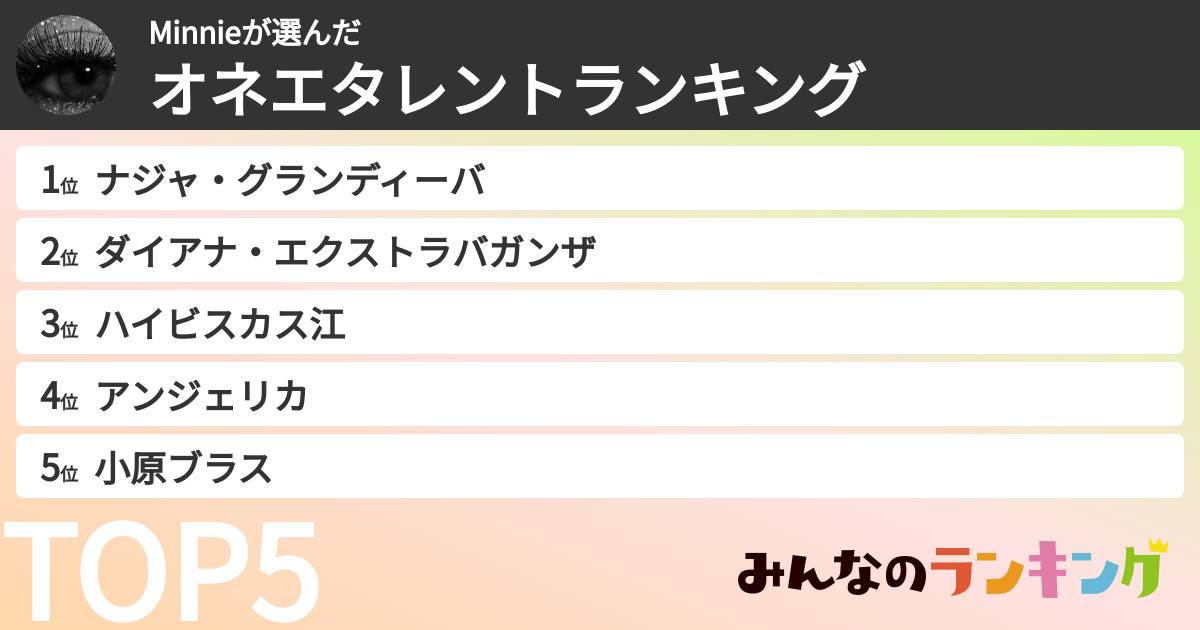 Minnieさんの「オネエタレントランキング」