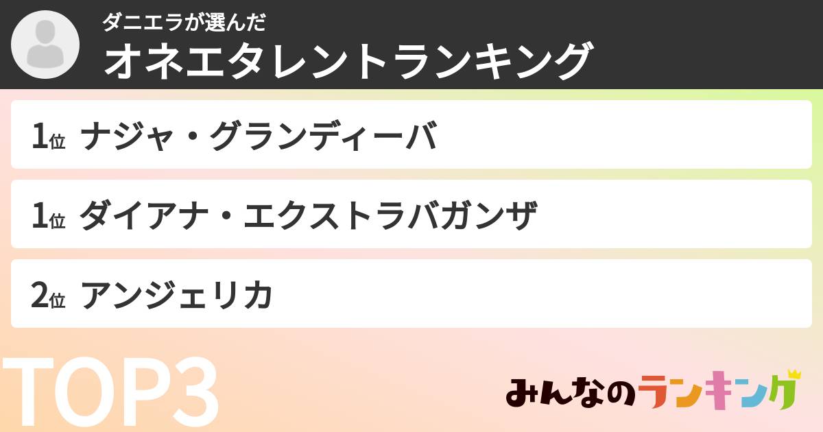 ダニエラさんの「オネエタレントランキング」