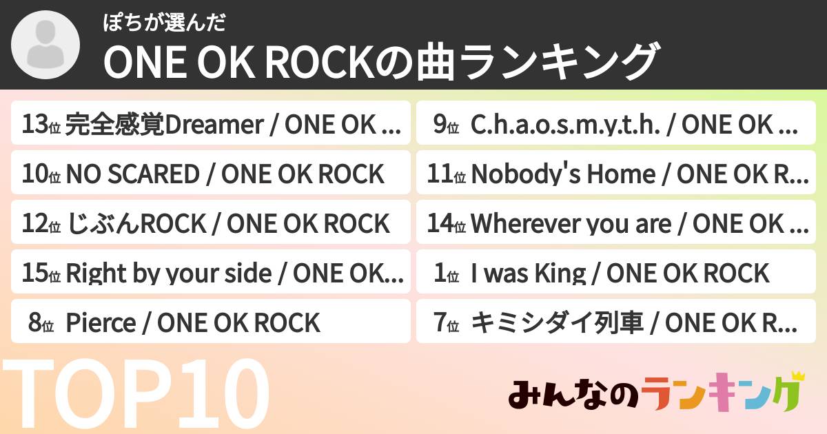 ぽちさんの「ONE OK ROCKの曲ランキング」