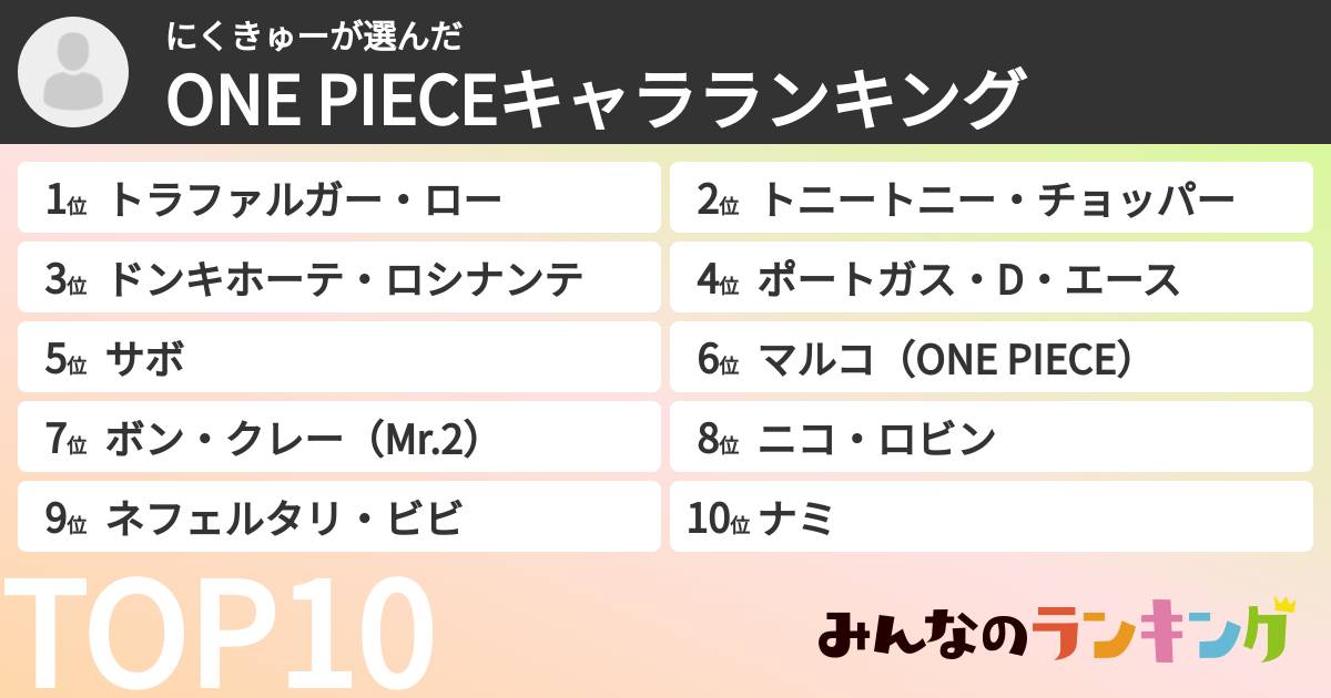 にくきゅーさんの「ONE PIECEキャラランキング」