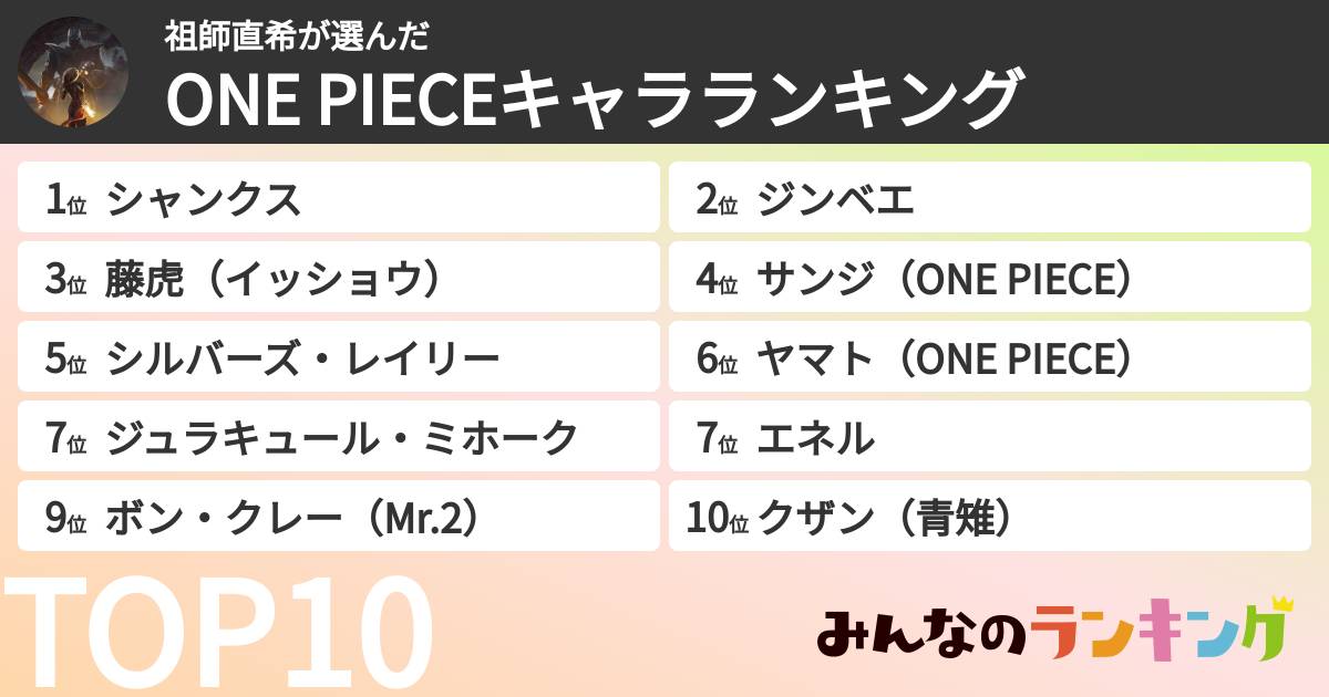 祖師直希さんの「ONE PIECEキャラランキング」
