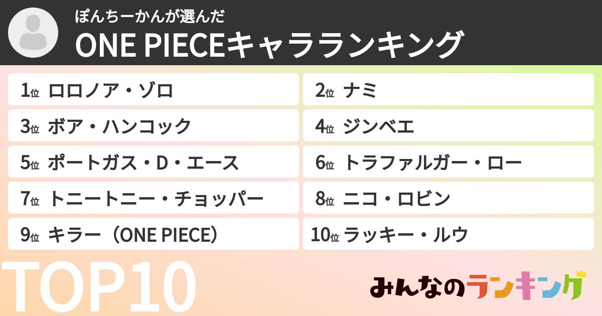 ぽんちーかんさんの「ONE PIECEキャラランキング」