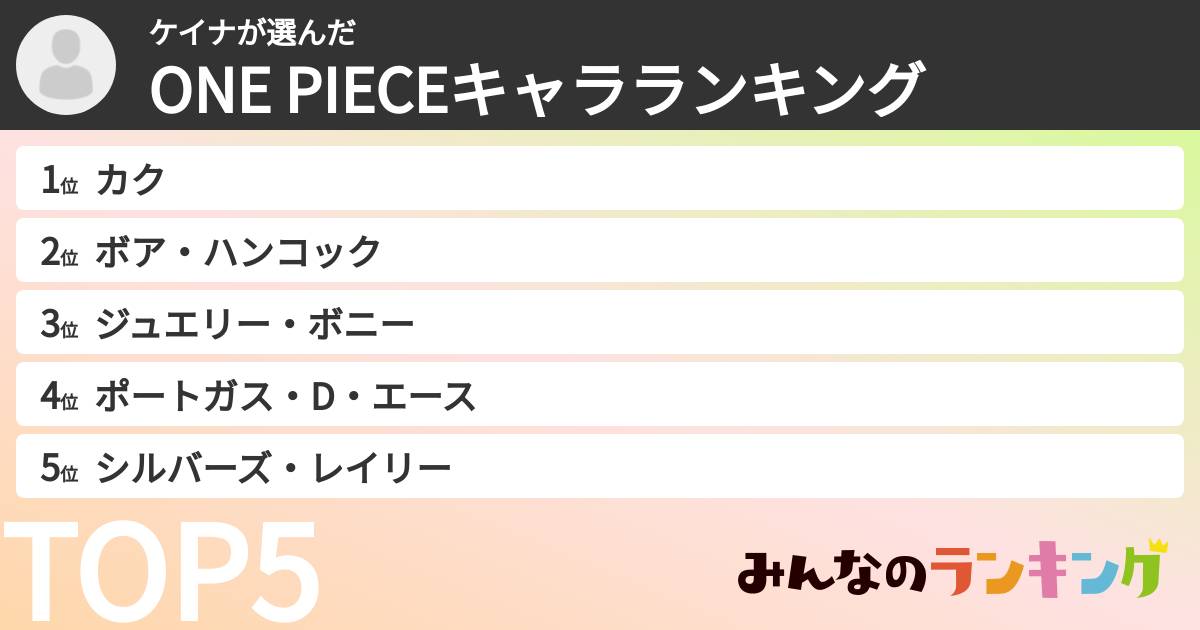 ケイナさんの「ONE PIECEキャラランキング」