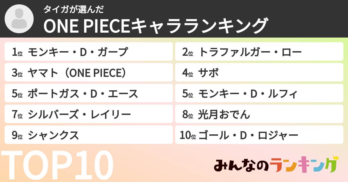 タイガさんの「ONE PIECEキャラランキング」