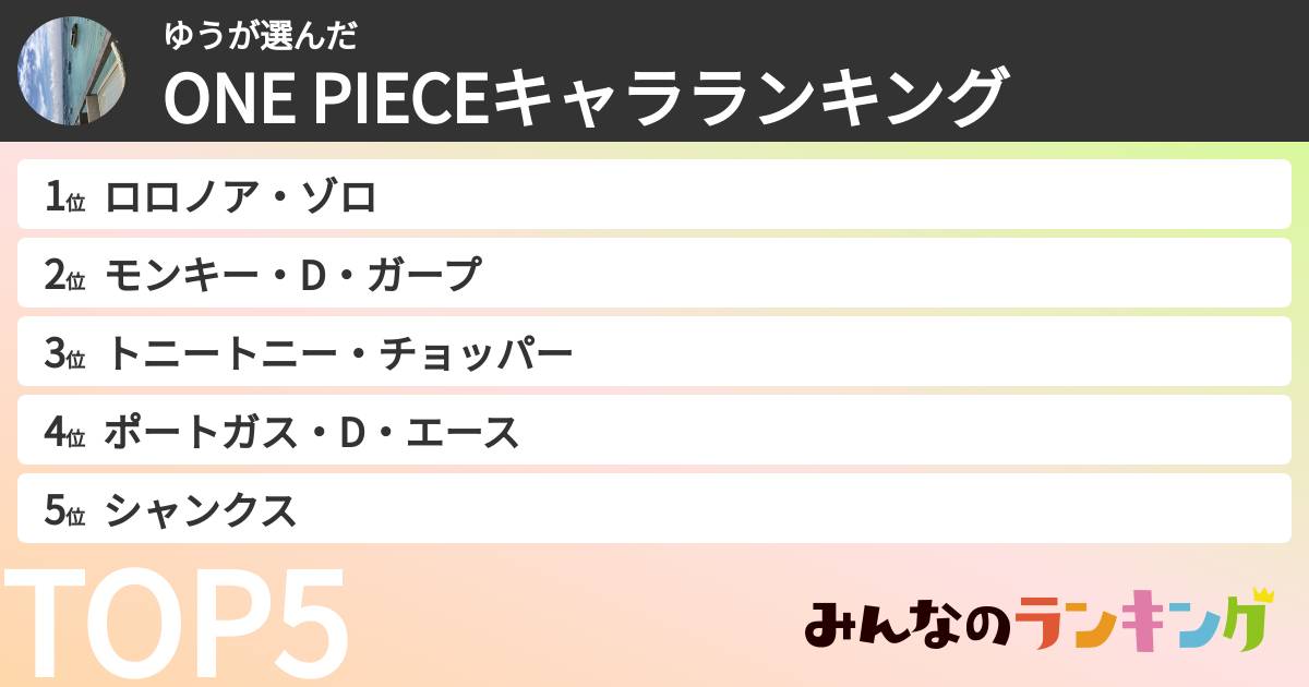 ゆうさんの「ONE PIECEキャラランキング」