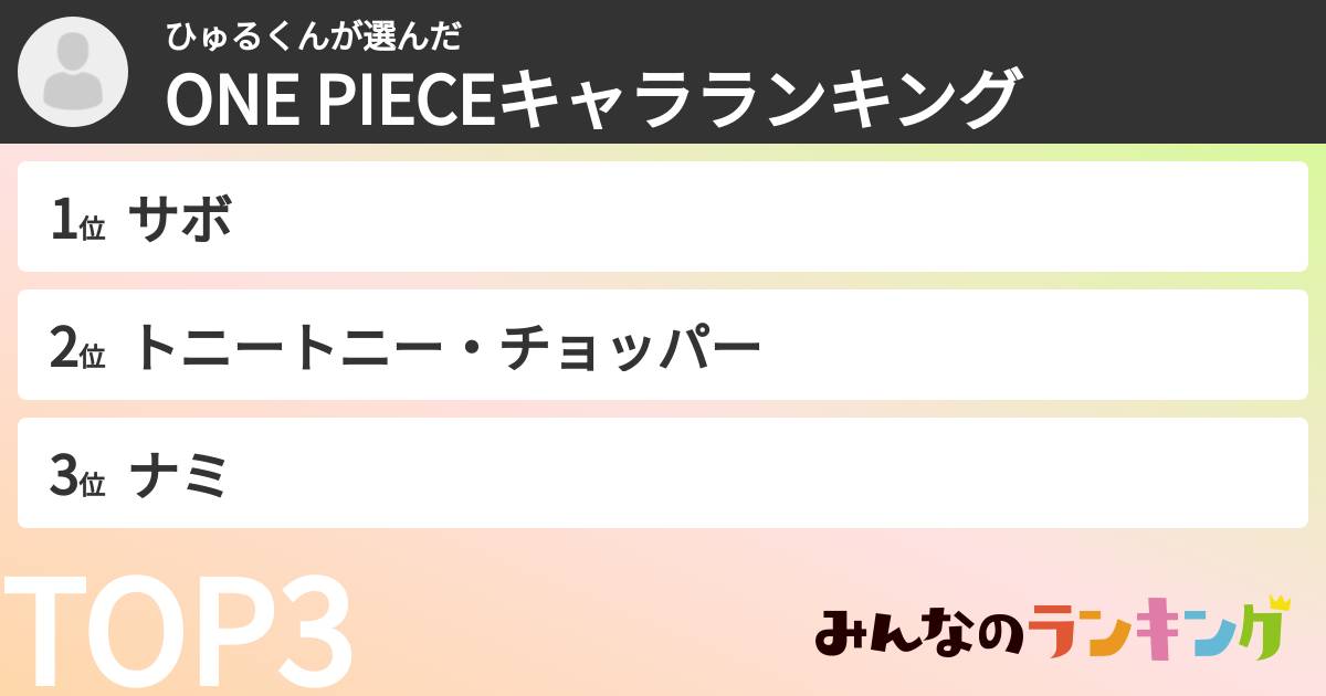 ひゅるくんさんの「ONE PIECEキャラランキング」