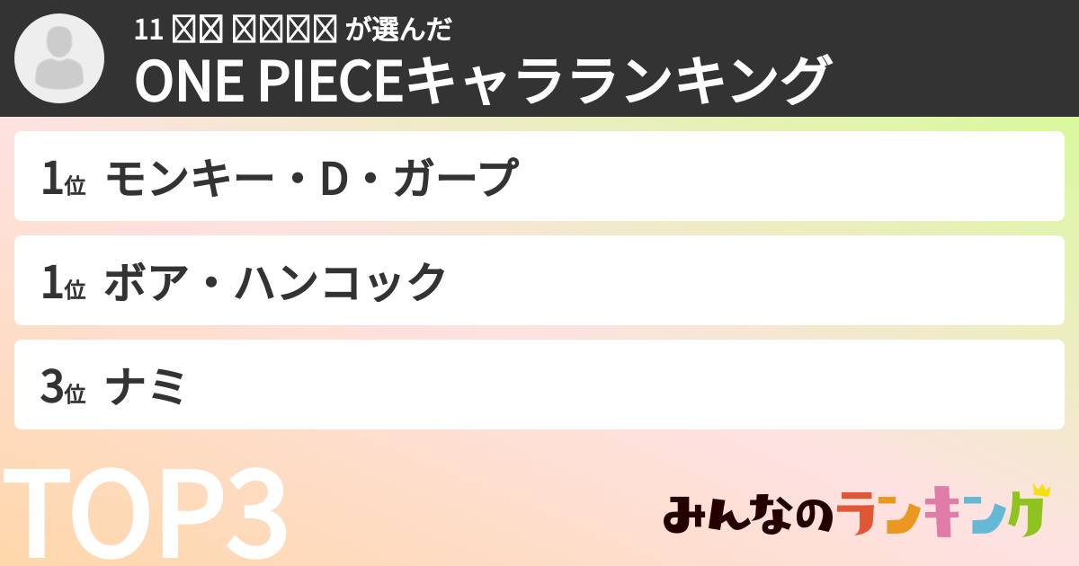 11 ติว ชนนน さんの「ONE PIECEキャラランキング」