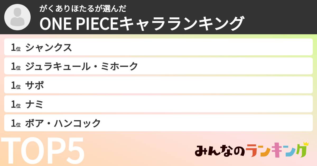 がくありほたるさんの「ONE PIECEキャラランキング」