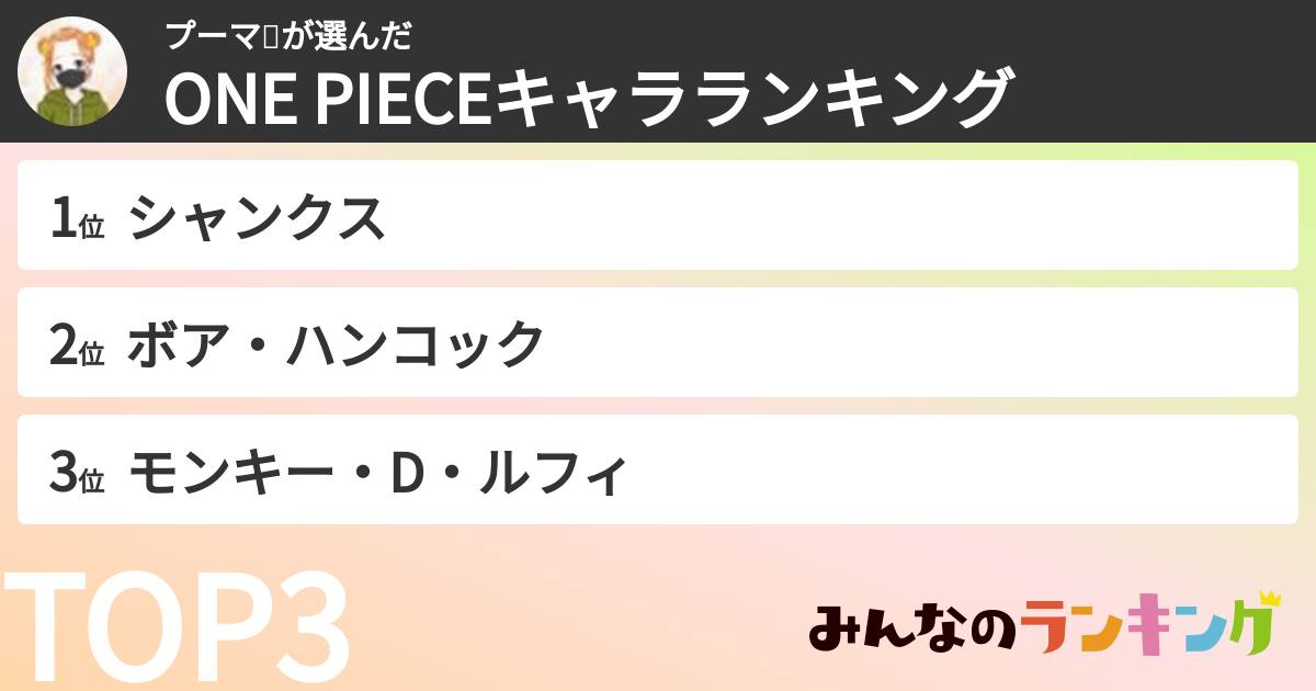プーマ🍯さんの「ONE PIECEキャラランキング」