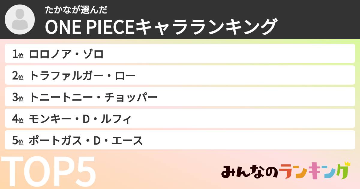 たかなさんの「ONE PIECEキャラランキング」