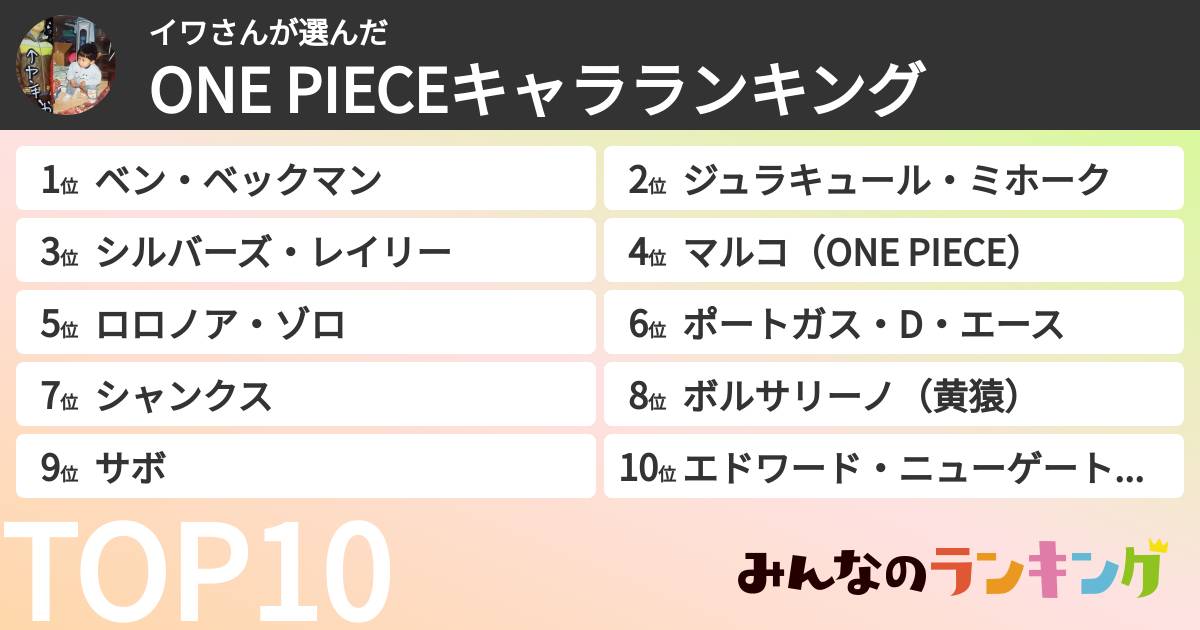 イワさんさんの「ONE PIECEキャラランキング」