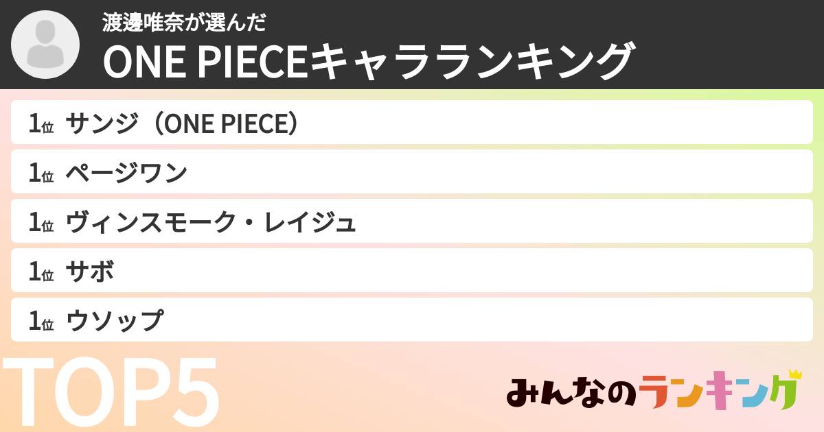 渡邊唯奈さんの「ONE PIECEキャラランキング」