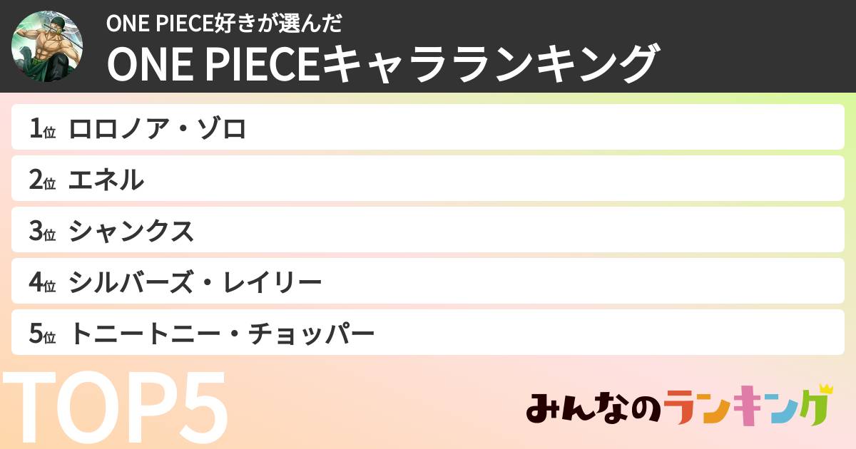 ONE PIECE好きさんの「ONE PIECEキャラランキング」