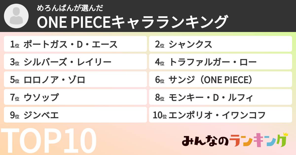 めろんぱんさんの「ONE PIECEキャラランキング」
