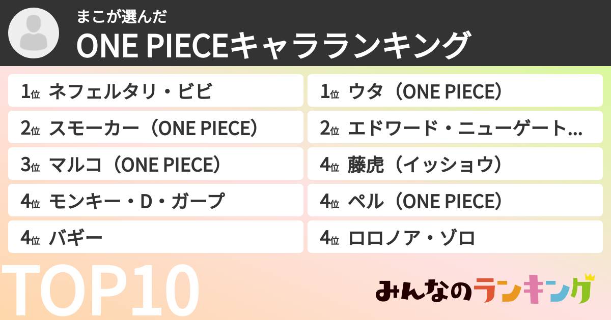 まこさんの「ONE PIECEキャラランキング」