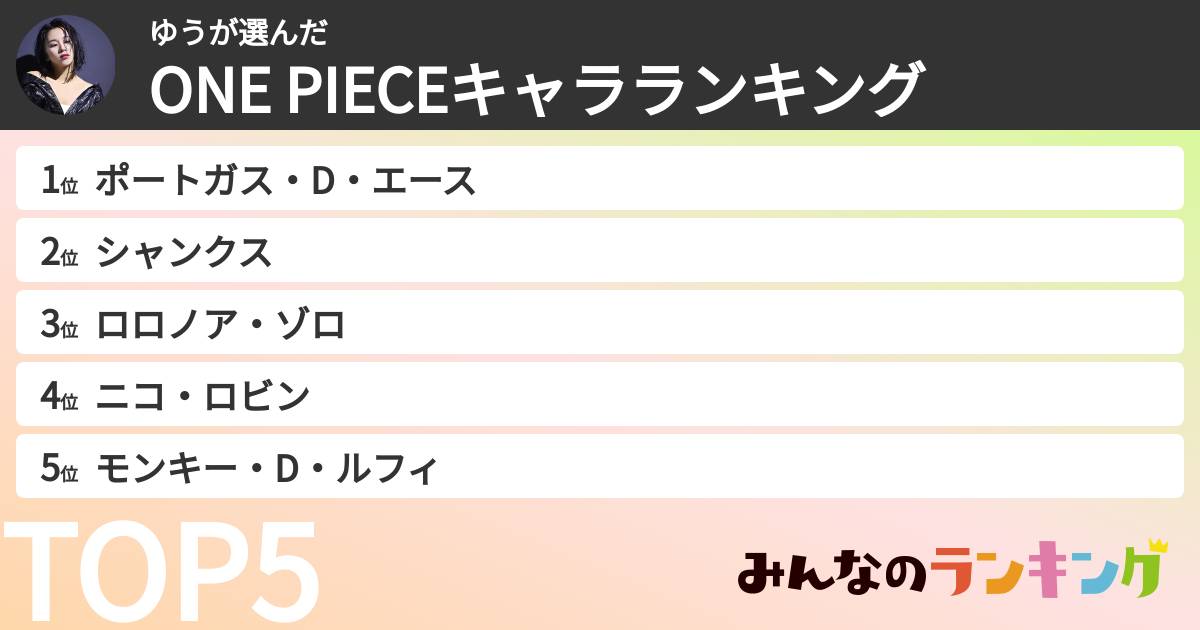 ゆうさんの「ONE PIECEキャラランキング」