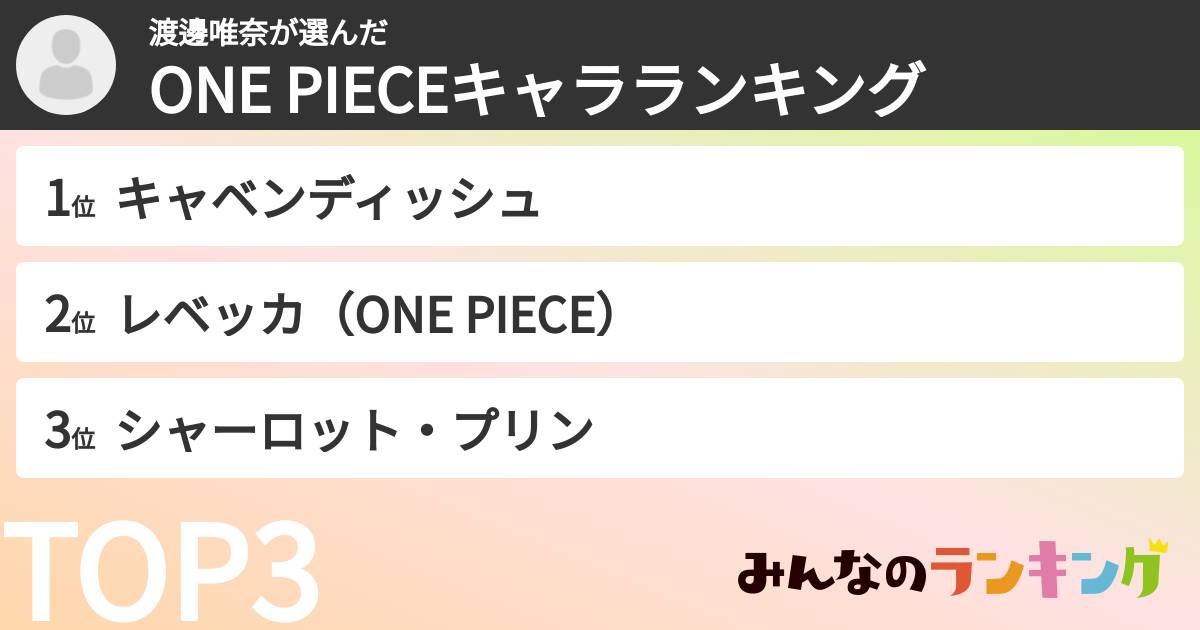 渡邊唯奈さんの「ONE PIECEキャラランキング」