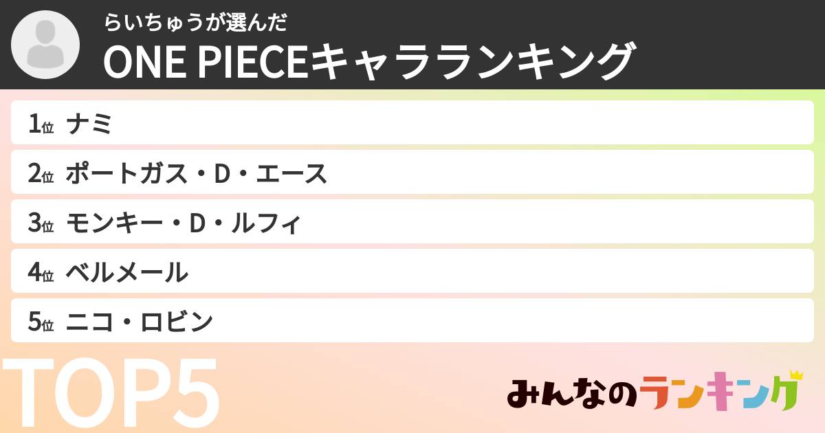 らいちゅうさんの「ONE PIECEキャラランキング」