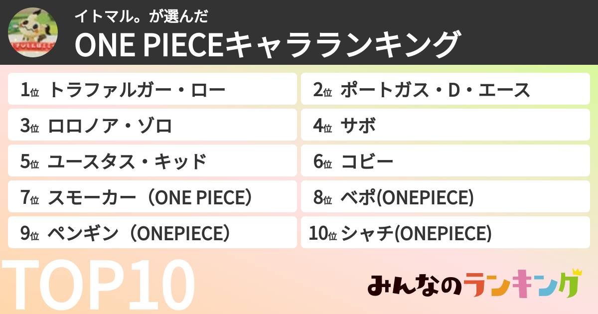 イトマル。さんの「ONE PIECEキャラランキング」