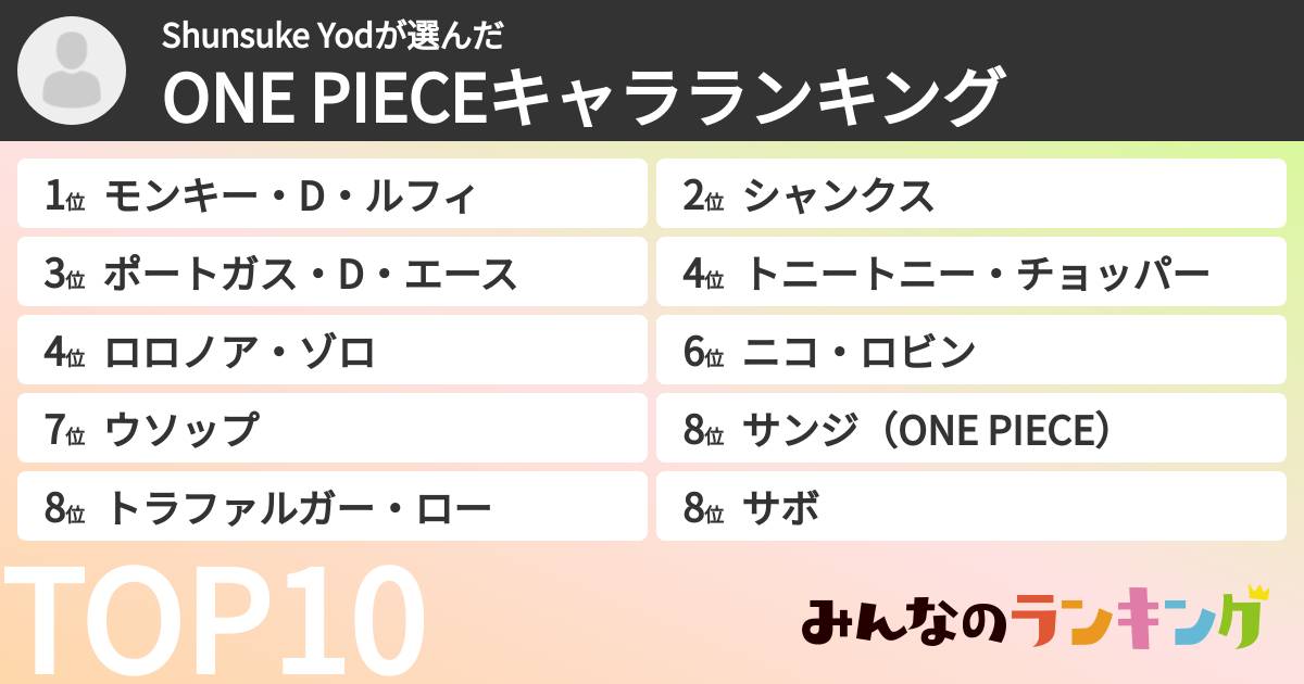 Shunsuke Yodさんの「ONE PIECEキャラランキング」