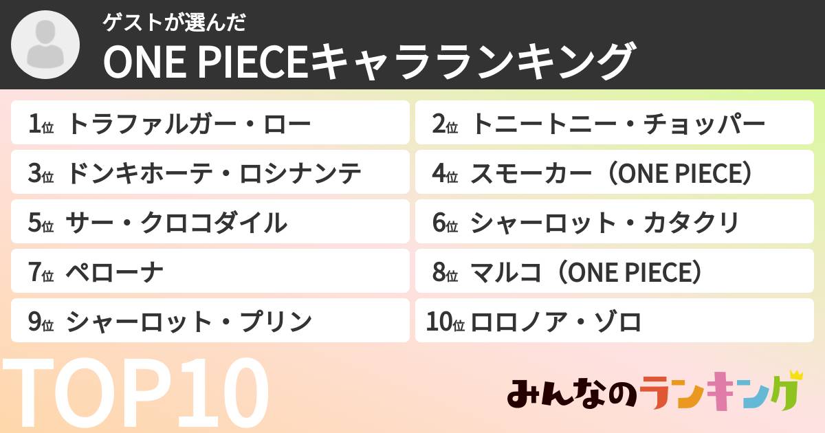 ゲストさんの「ONE PIECEキャラランキング」