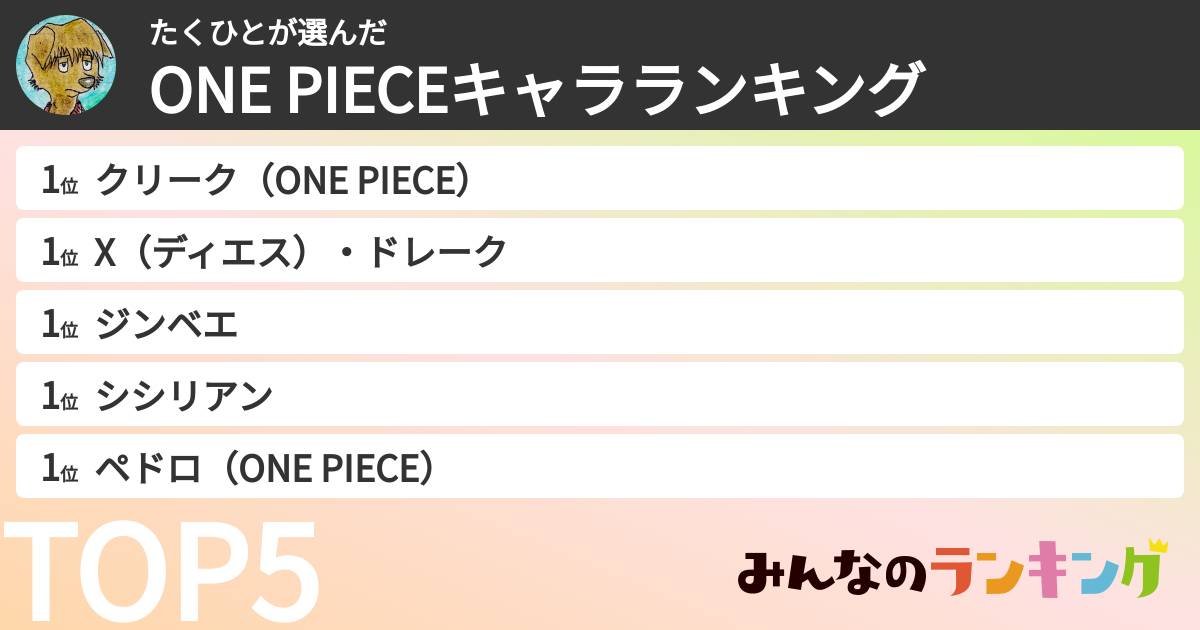 たくひとさんの「ONE PIECEキャラランキング」