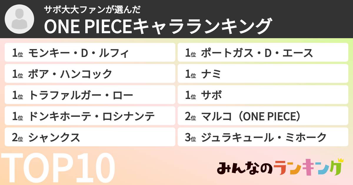 サボ大大ファンさんの「ONE PIECEキャラランキング」