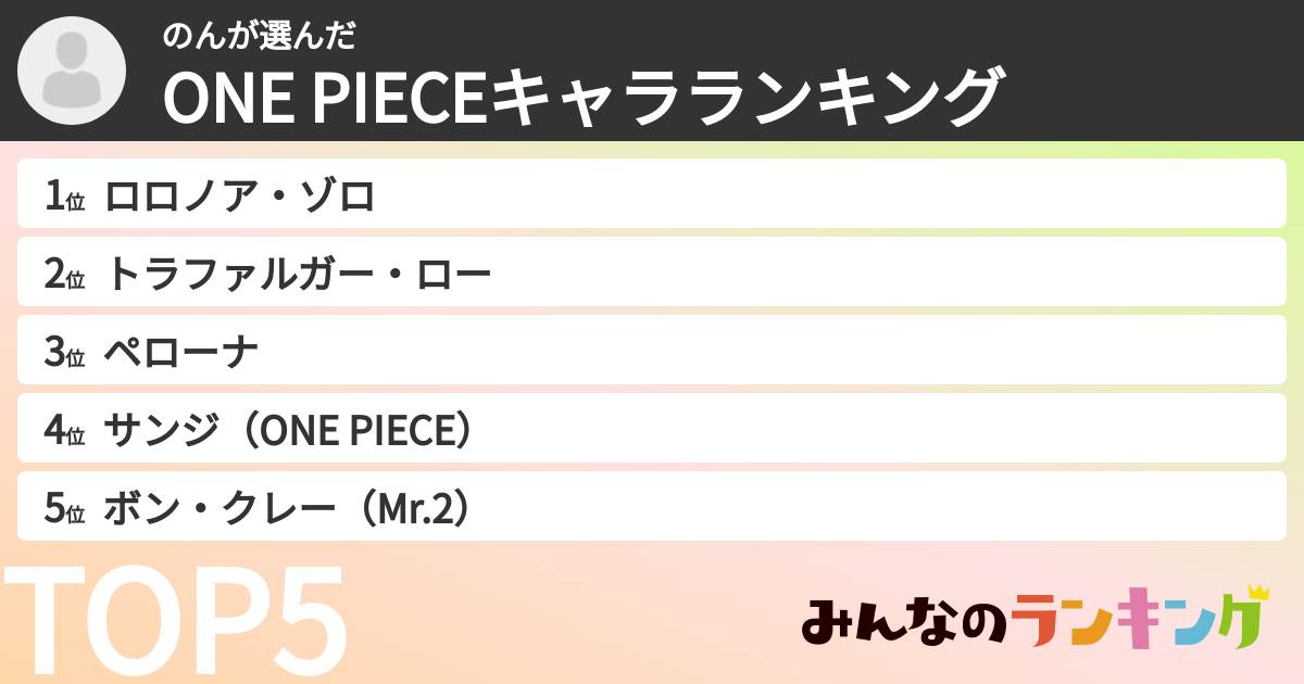 のんさんの「ONE PIECEキャラランキング」