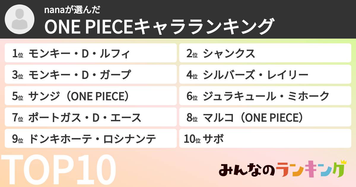 nanaさんの「ONE PIECEキャラランキング」