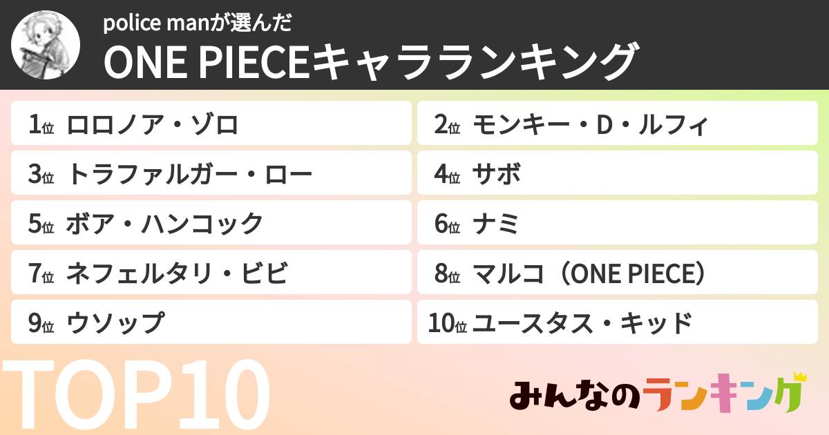 police manさんの「ONE PIECEキャラランキング」