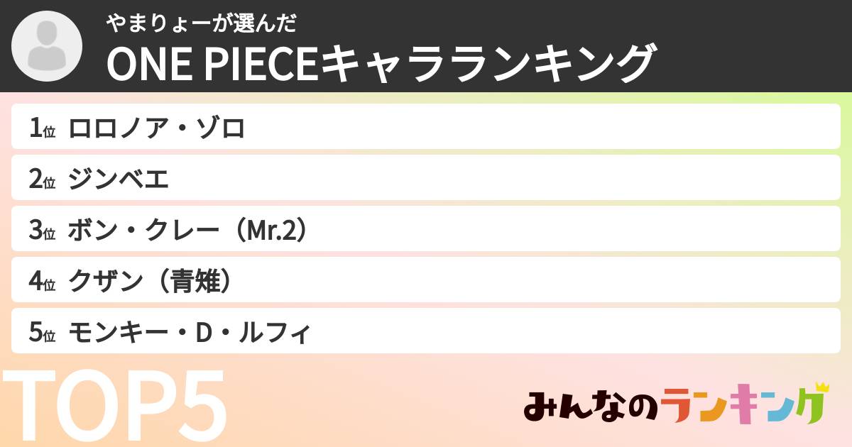 やまりょーさんの「ONE PIECEキャラランキング」