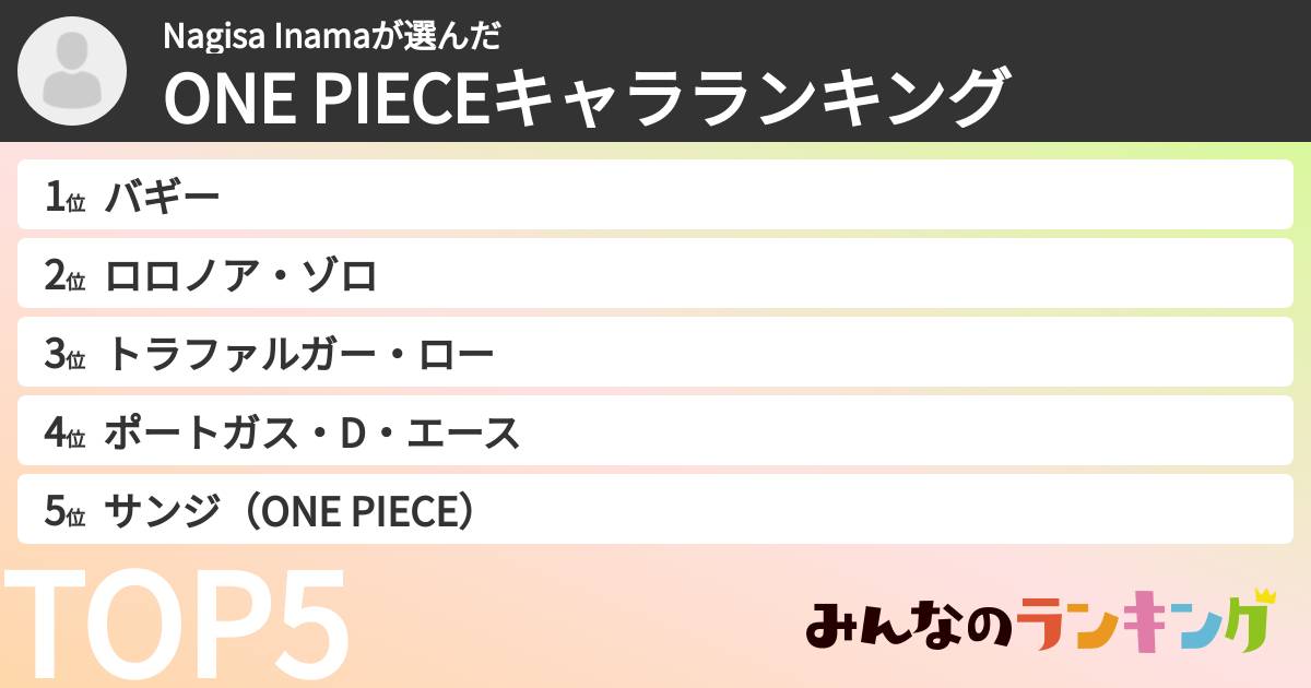 Nagisa Inamaさんの「ONE PIECEキャラランキング」