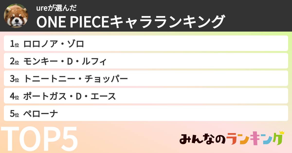 ureさんの「ONE PIECEキャラランキング」
