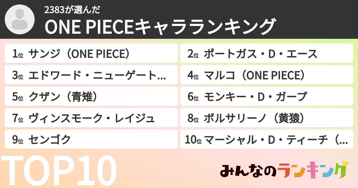 2383さんの「ONE PIECEキャラランキング」