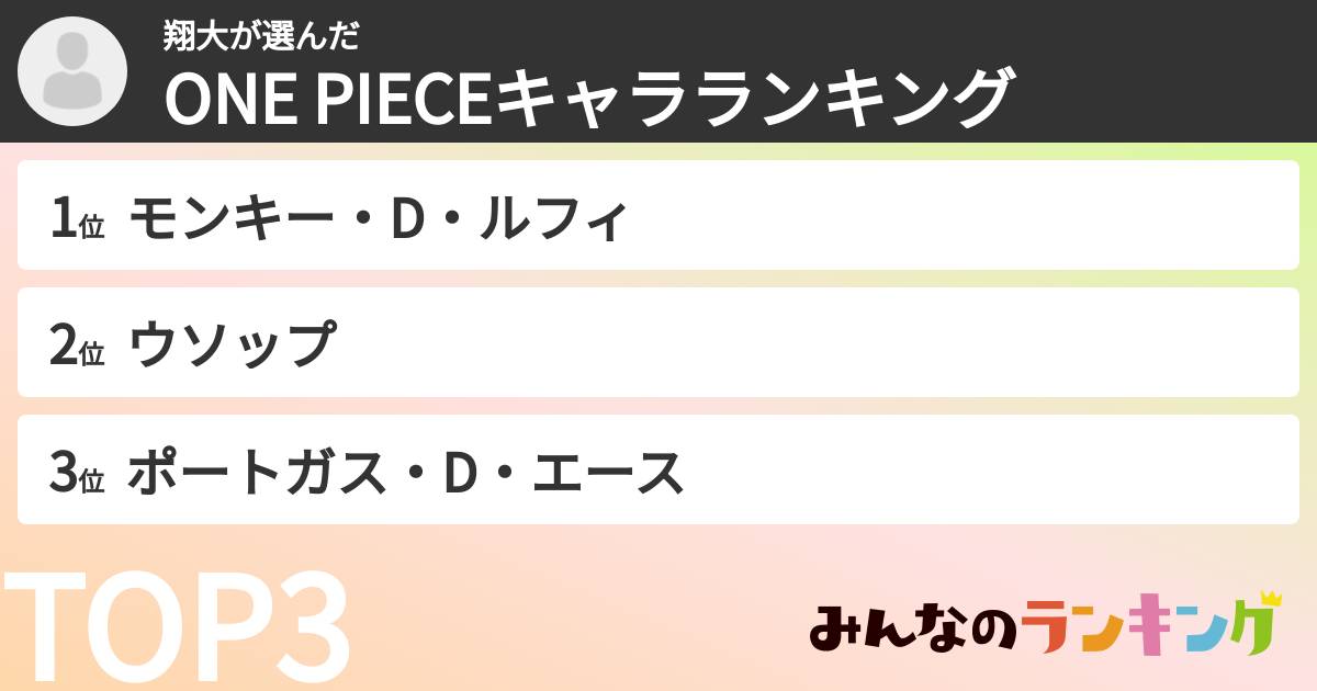翔大さんの「ONE PIECEキャラランキング」