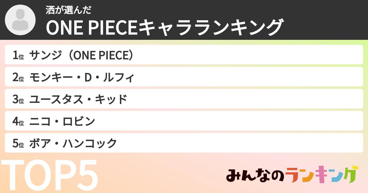 洒さんの「ONE PIECEキャラランキング」