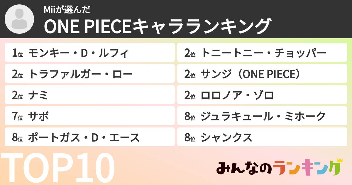 Miiさんの「ONE PIECEキャラランキング」